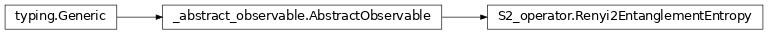 Inheritance diagram of netket.observable.Renyi2EntanglementEntropy