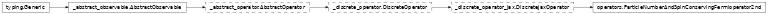 Inheritance diagram of netket.experimental.operator.ParticleNumberAndSpinConservingFermioperator2nd