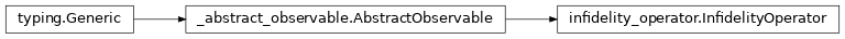 Inheritance diagram of netket.observable.InfidelityOperator