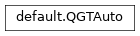 Inheritance diagram of netket.optimizer.qgt.QGTAuto