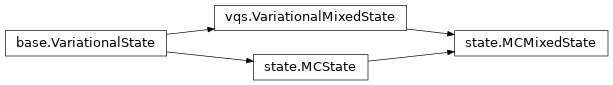 Inheritance diagram of netket.vqs.MCMixedState