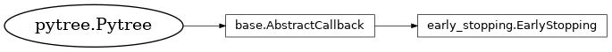 Inheritance diagram of netket.callbacks.EarlyStopping