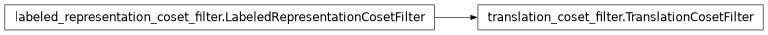 Inheritance diagram of netket._src.symmetry.translation_coset_filter.TranslationCosetFilter