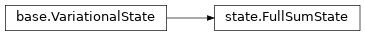 Inheritance diagram of netket.vqs.FullSumState