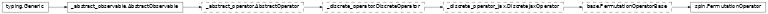 Inheritance diagram of netket.operator.permutation.PermutationOperator