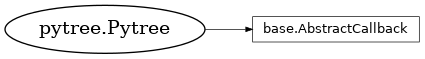 Inheritance diagram of netket.callbacks.AbstractCallback