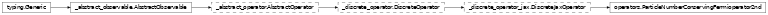 Inheritance diagram of netket.experimental.operator.ParticleNumberConservingFermioperator2nd