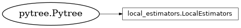 Inheritance diagram of netket.stats.LocalEstimators