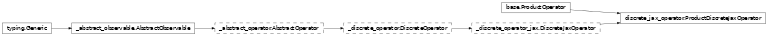 Inheritance diagram of netket.operator._prod.ProductDiscreteJaxOperator