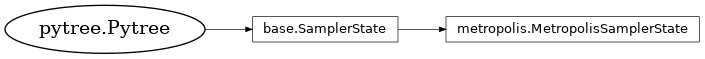 Inheritance diagram of netket.sampler.MetropolisSamplerState