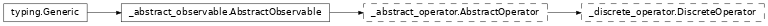 Inheritance diagram of netket.operator.DiscreteOperator