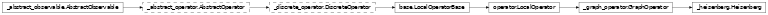 Inheritance diagram of netket.operator.Heisenberg