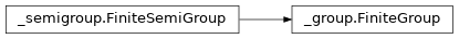Inheritance diagram of netket.symmetry.group.FiniteGroup
