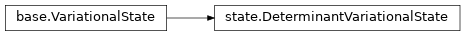 Inheritance diagram of netket.experimental.vqs.DeterminantVariationalState