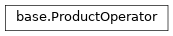 Inheritance diagram of netket.operator.ProductOperator