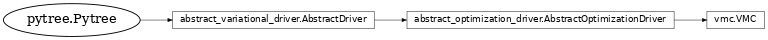 Inheritance diagram of netket.driver.VMC