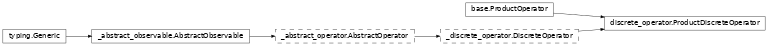 Inheritance diagram of netket.operator._prod.ProductDiscreteOperator