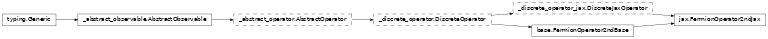 Inheritance diagram of netket.operator.FermionOperator2ndJax