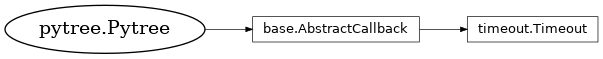 Inheritance diagram of netket.callbacks.Timeout