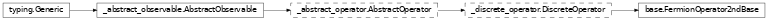 Inheritance diagram of netket.operator._fermion2nd.FermionOperator2ndBase