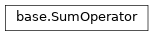 Inheritance diagram of netket.operator.SumOperator