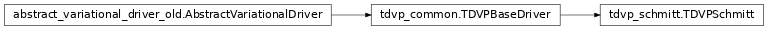 Inheritance diagram of netket.experimental.driver.TDVPSchmitt