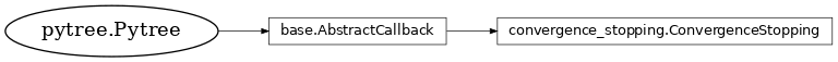 Inheritance diagram of netket.callbacks.ConvergenceStopping