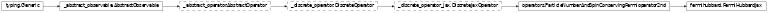 Inheritance diagram of netket.operator.FermiHubbardJax