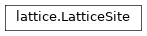Inheritance diagram of netket.graph.lattice.LatticeSite