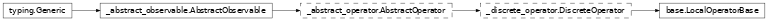 Inheritance diagram of netket.operator._local_operator.LocalOperatorBase
