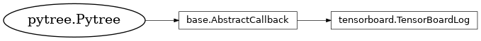 Inheritance diagram of netket.logging.TensorBoardLog