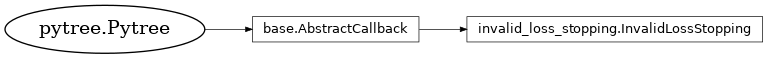 Inheritance diagram of netket.callbacks.InvalidLossStopping