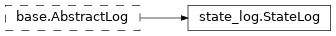 Inheritance diagram of netket.logging.StateLog