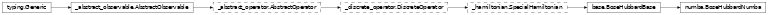 Inheritance diagram of netket.operator.BoseHubbardNumba