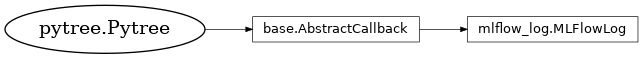Inheritance diagram of netket.logging.MLFlowLog