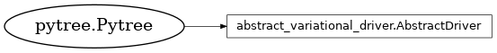 Inheritance diagram of netket.driver.AbstractDriver