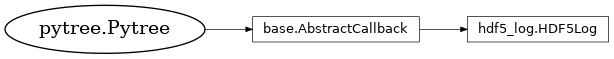Inheritance diagram of netket.logging.HDF5Log