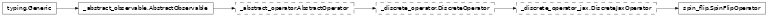 Inheritance diagram of netket._src.operator.spin_flip.SpinFlipOperator