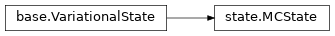 Inheritance diagram of netket.vqs.MCState