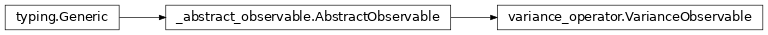 Inheritance diagram of netket.observable.VarianceObservable