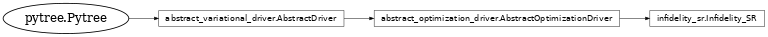 Inheritance diagram of netket.driver.Infidelity_SR