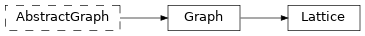Inheritance diagram of netket.graph