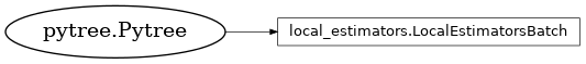 Inheritance diagram of netket.stats.LocalEstimatorsBatch