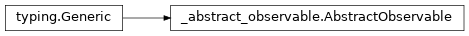 Inheritance diagram of netket.observable.AbstractObservable