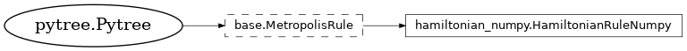 Inheritance diagram of netket.sampler.rules.HamiltonianRuleNumpy
