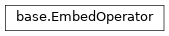 Inheritance diagram of netket.operator.EmbedOperator