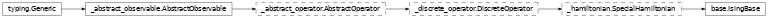 Inheritance diagram of netket.operator._ising.IsingBase