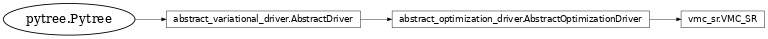 Inheritance diagram of netket.driver.VMC_SR
