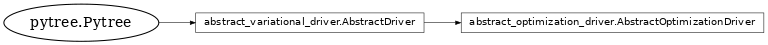 Inheritance diagram of netket.driver.AbstractOptimizationDriver