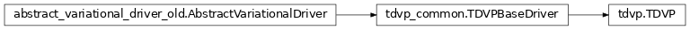 Inheritance diagram of netket.experimental.TDVP